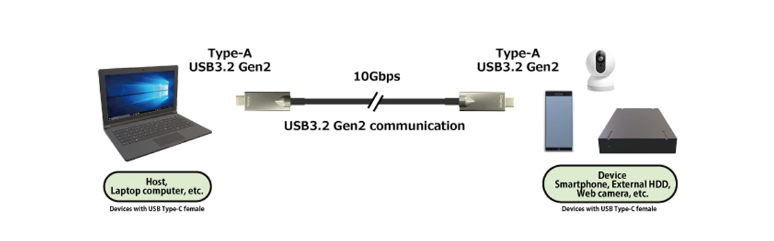 During USB data communication