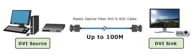 Support up to 100 meters transmission with 4K UHD@60 4:4:4 8bit