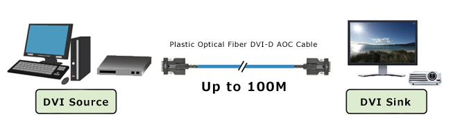 Support up to 100 meters transmission with 4K UHD@60 4:4:4 8bit