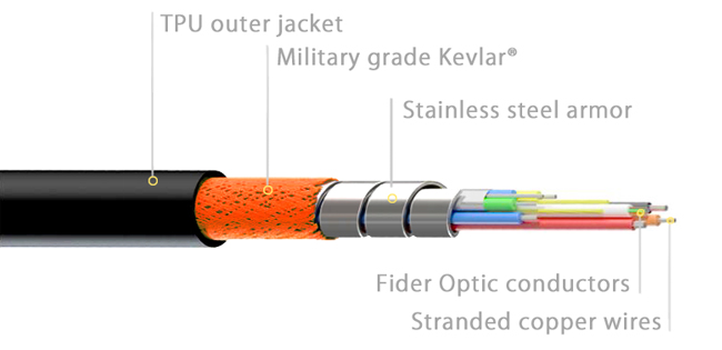 High strength and high flexibility with a unique 3-layer coasting structure