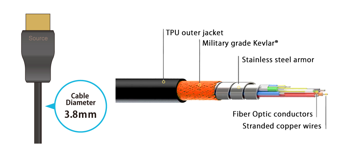 Ultra-fine diameter (3.8mm) / high strength cable
