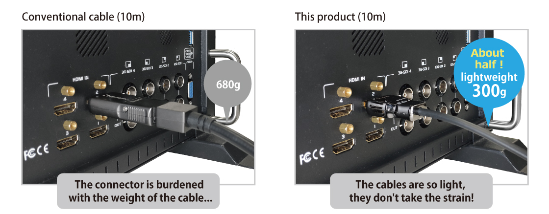 Lightweight and flexible (minimum bend radius 38mm) cable is used