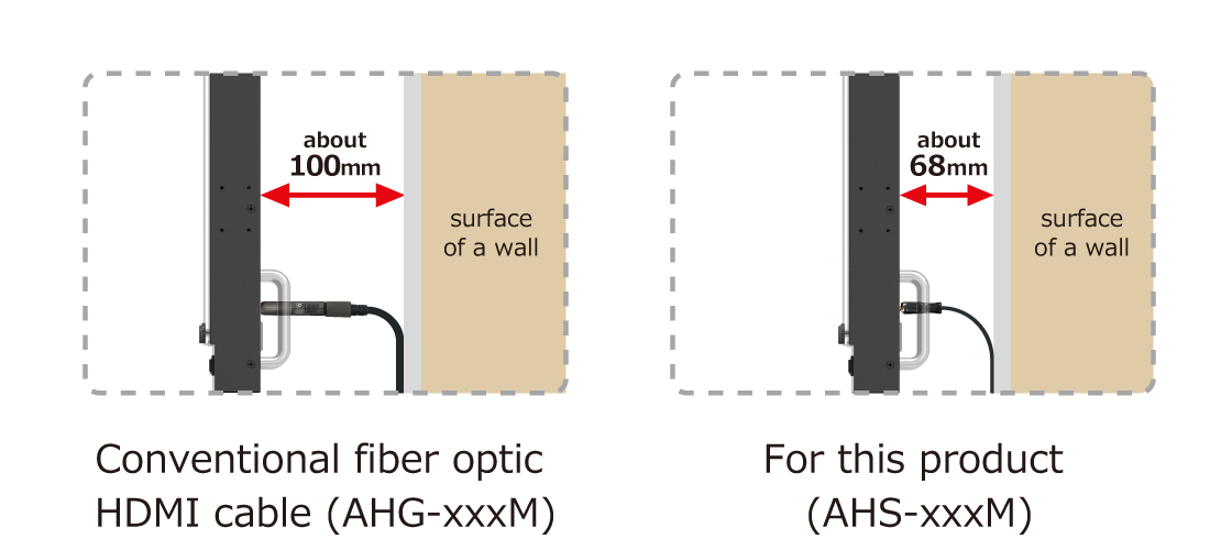 Lightweight and flexible (minimum bend radius 38mm) cable is used