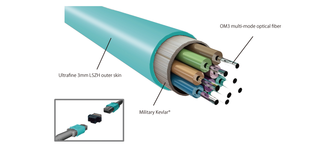 Lossless transmission up to 100 meters