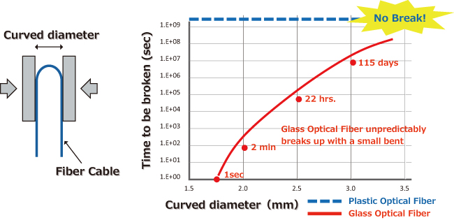 Support up to 100 meters transmission with 4K UHD@60 4:4:4 8bit