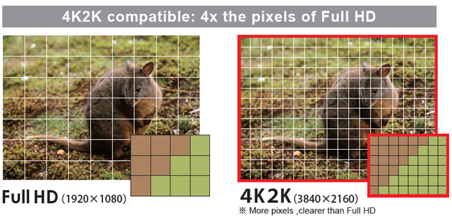 Transmit 4K UHD@60, 3D, Full HD videos up to a range of 60m with no lag or noticeable quality degradation.