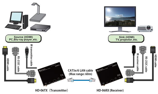 Connection Diagram