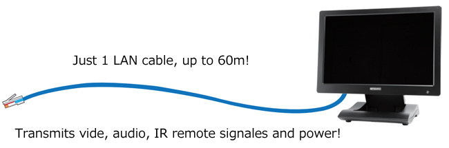 PoH (Power over HDBaseT)