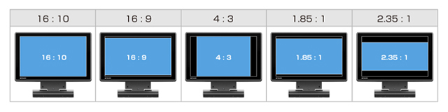 Configurable aspect ratio