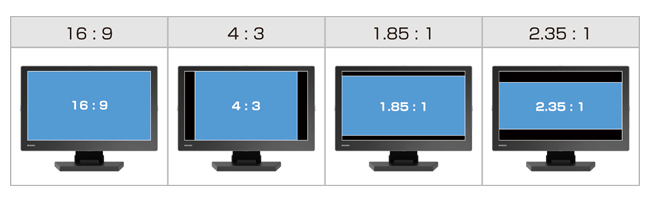 Configurable aspect ratio