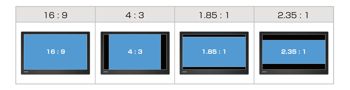 Configurable aspect ratio