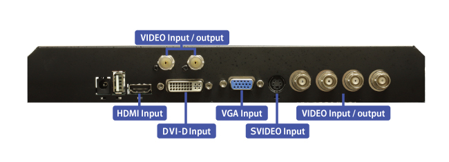 Support both analog and digital signal inputs HDMI/DVI-D/VGA/S-video/video input interface
