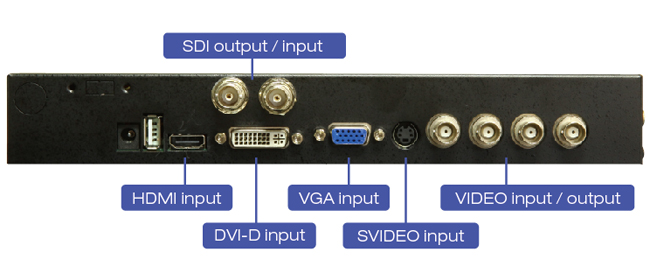 Multi-input signal support