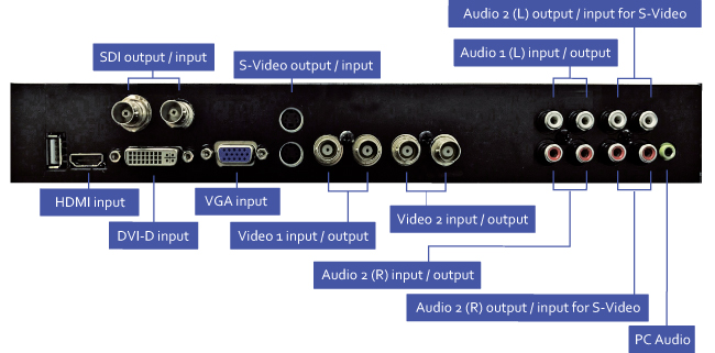 Multi-input signal support