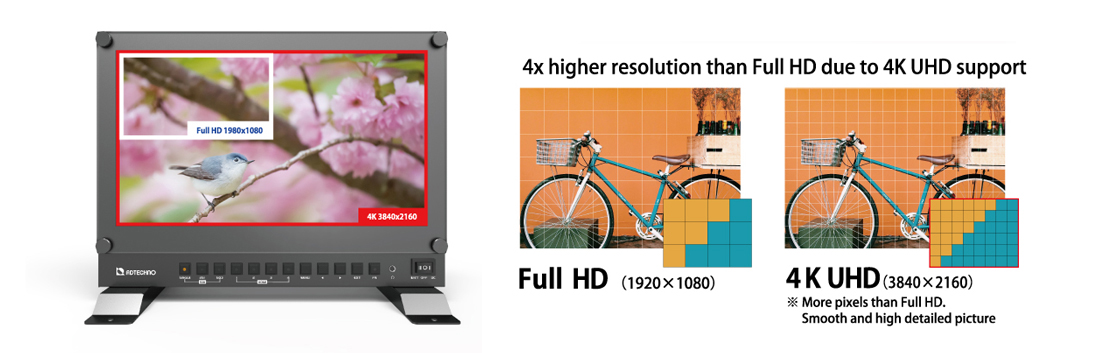 12.5 ″ native 4K UHD IPS panel