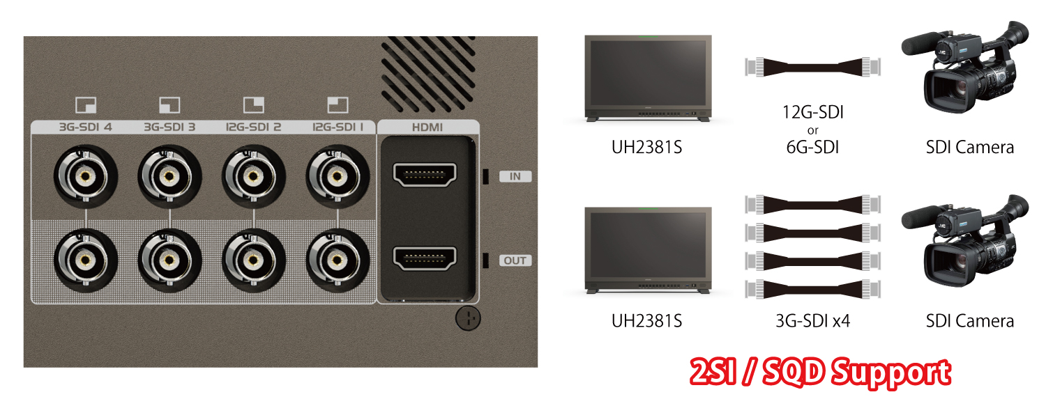 12G / 6G / Quad 3G (2SI/SQD) / 3G / HD-SDI SDI, HDMI 2.0a Support
