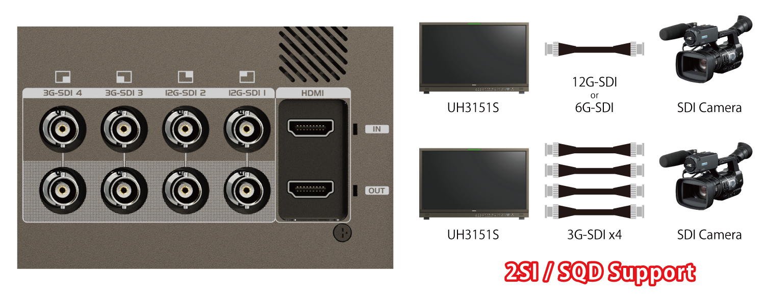 12G / 6G / Quad 3G (2SI/SQD) / 3G / HD-SDI SDI, HDMI 2.0a Support