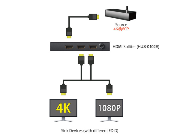 Downscaling and HDCP revision conversion
