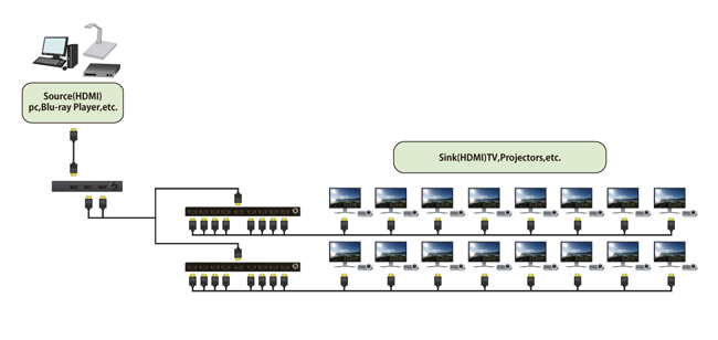 Cascade connection supported up to 2 levels