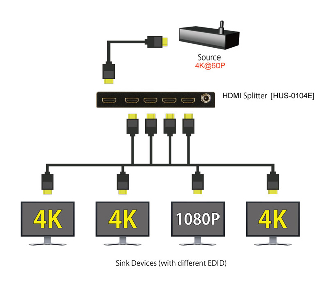 Downscaling and HDCP revision conversion