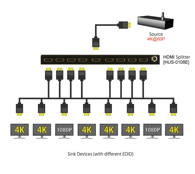 Downscaling and HDCP revision conversion