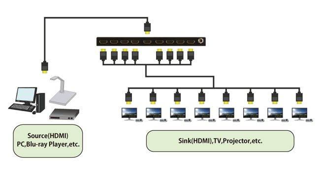 Connection Diagram