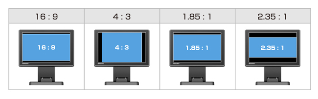 Configurable aspect ratio