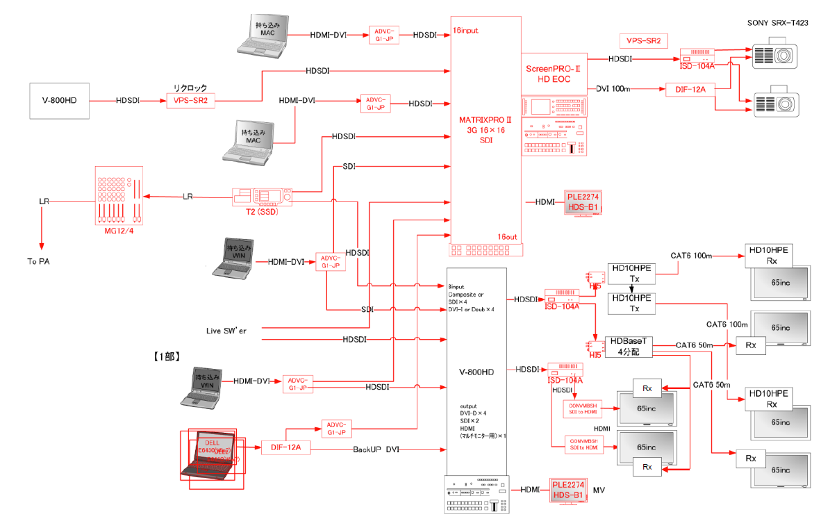 システム構成図