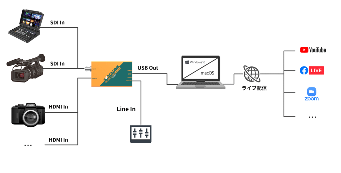 イコライザ機能搭載SDI入力端子