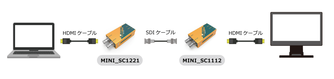 SDIコンバーターを使う