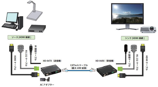 HDBaseTエクステンダーを使う