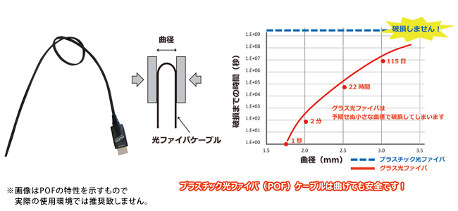 優れた耐折性