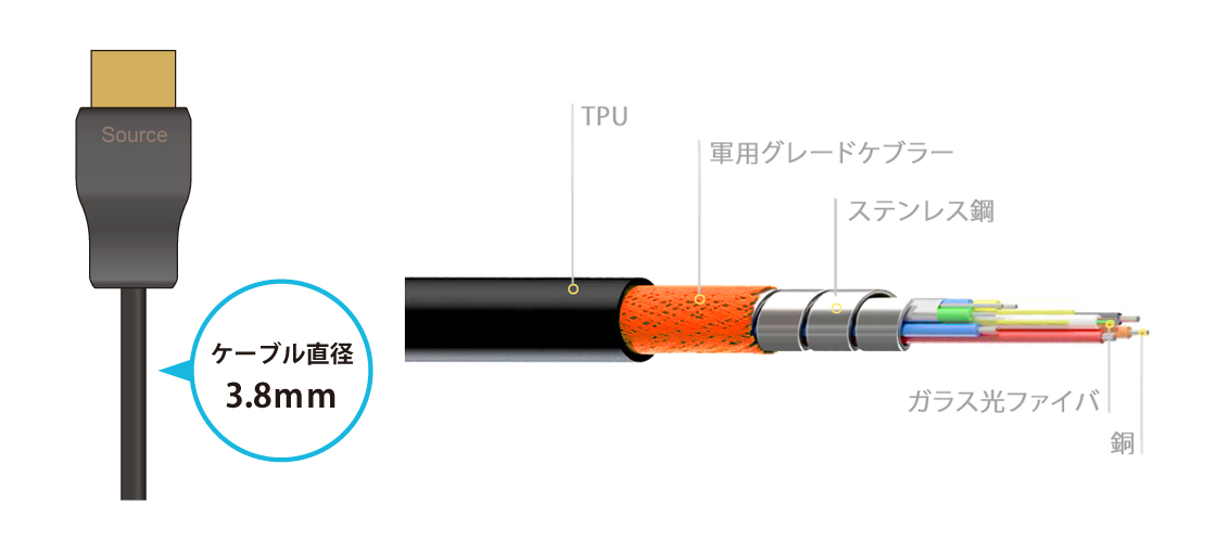 超細径（ 直径3.8mm） / 高強度ケーブル