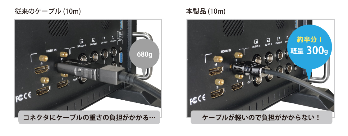 軽量で柔らかな（最小許容曲げ半径 38mm）ケーブル採用