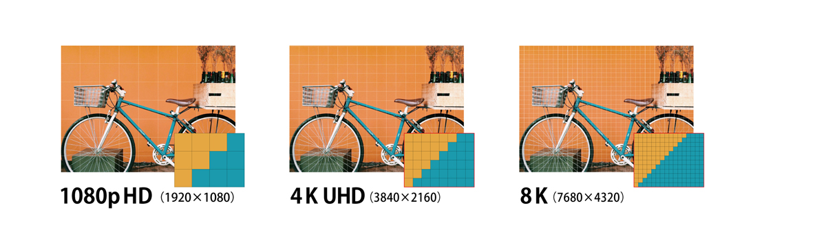 8K60Hz/4K120Hz（48Gbps）を最長30m伝送