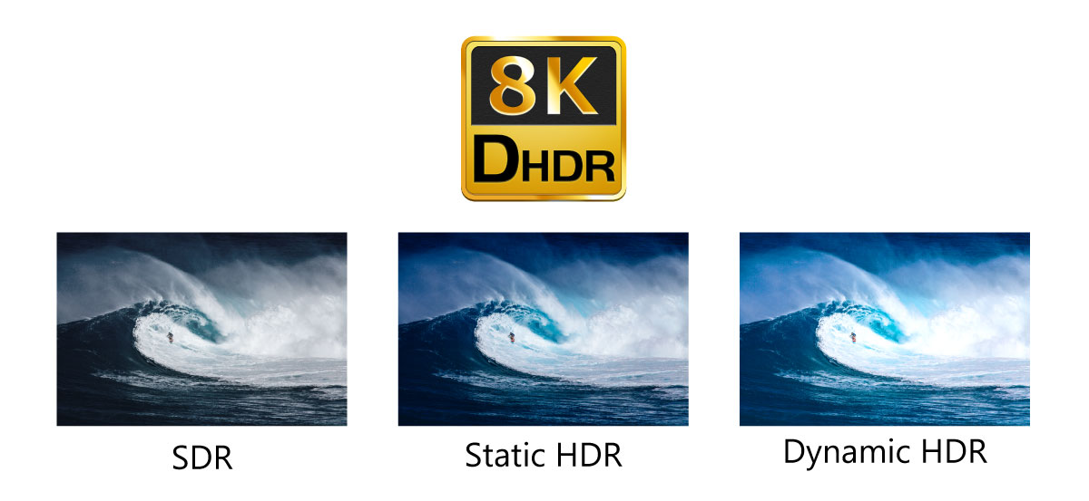 8K60Hz/4K120Hz（48Gbps）を最長30m伝送