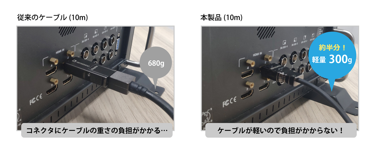 8K60Hz/4K120Hz（48Gbps）を最長30m伝送