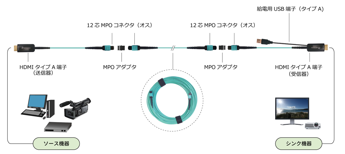 接続図