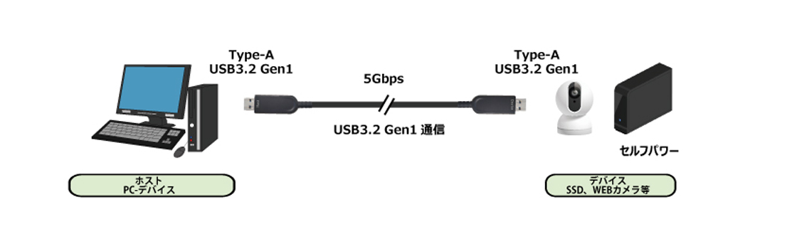 最長 15m