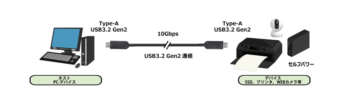 最長 15m