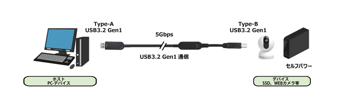 最長 30m