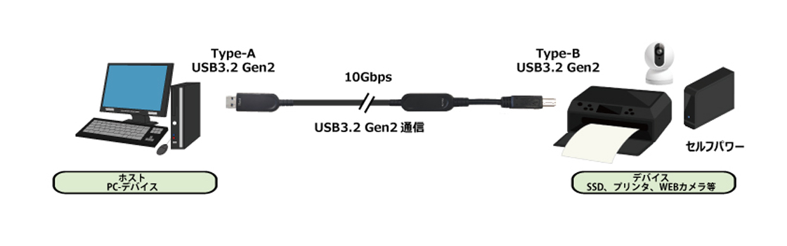 最長 15m