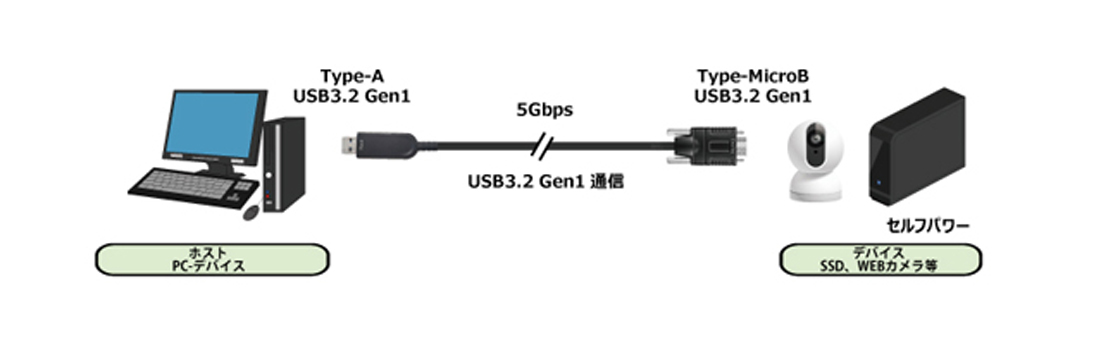 最長 50m