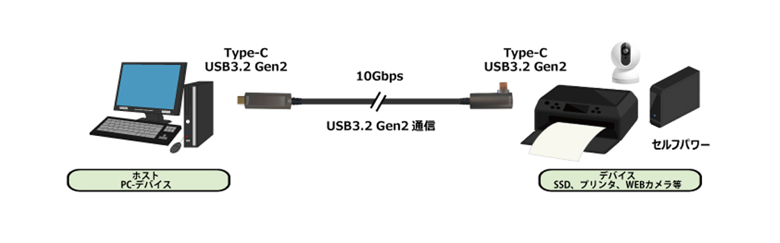 最長 15m