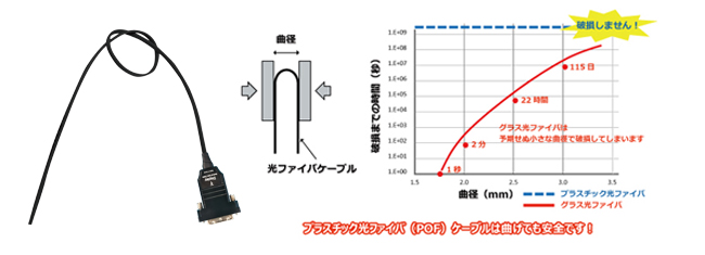 26584円 第一ネット ADTECHNO DVE-10M ブラック EMC対策済 プラスチック光ファイバDVI-Dケーブル 10m