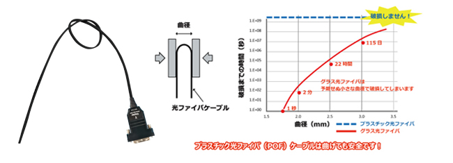 優れた耐折性