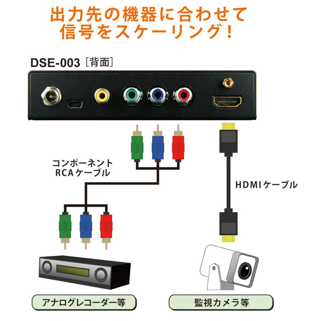 映像表示機器に合わせた解像度へアップ（ダウン）スケーリングが可能