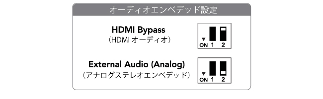 エンベデッドオーディオ機能