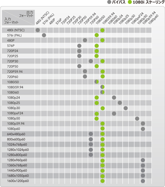 入出力対応フォーマット