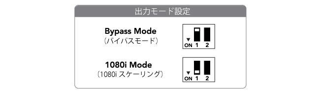 1080iスケーラー（スキャン）機能